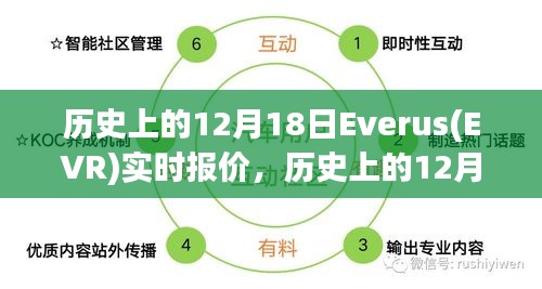 歷史上的12月18日,Everus(EVR)見證友情的光輝與實時報價記錄