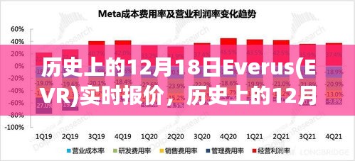 歷史上的12月18日,Everus(EVR)見證友情的光輝與實時報價記錄