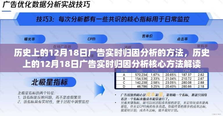 歷史上的12月18日廣告實時歸因分析詳解與核心方法解讀
