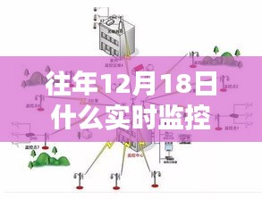 南京景區(qū)實時監(jiān)控指南,往年12月18日景區(qū)動態(tài)回顧與實時觀察方法