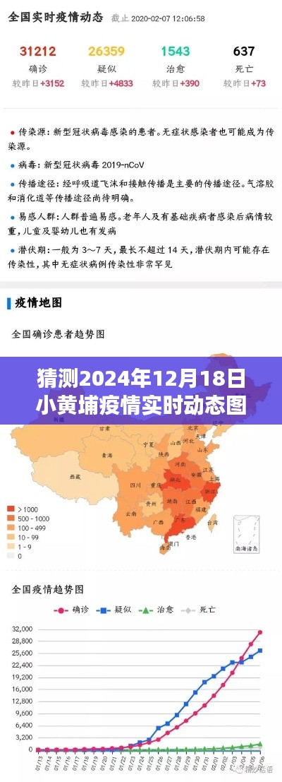 揭秘,如何獲取與猜測2024年小黃埔疫情實時動態(tài)圖片指南