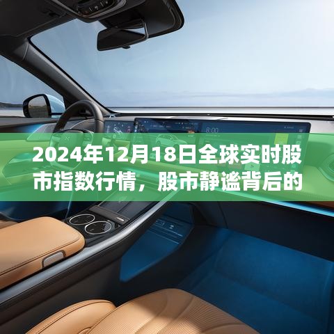全球股市指數行情背后的心靈遠行,2024年12月18日股市靜謐之旅
