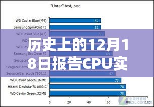 歷史上的12月18日CPU實時數據處理詳解與報告步驟分析