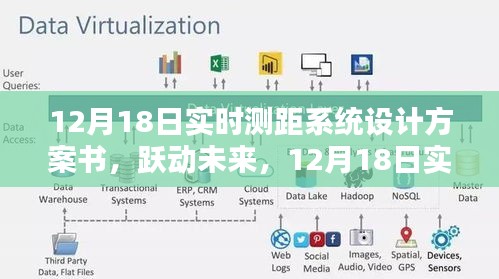 12月18日實時測距系統設計方案書,啟示力量與躍動未來
