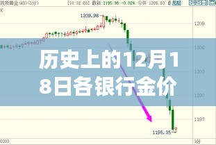 今日黃金行情回顧與啟示,探尋自然美景與內(nèi)心寧?kù)o的黃金時(shí)光之旅