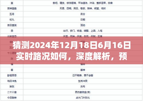 深度解析與預(yù)測,揭秘未來路況展望——聚焦2024年兩大關(guān)鍵日期實時路況展望分析。