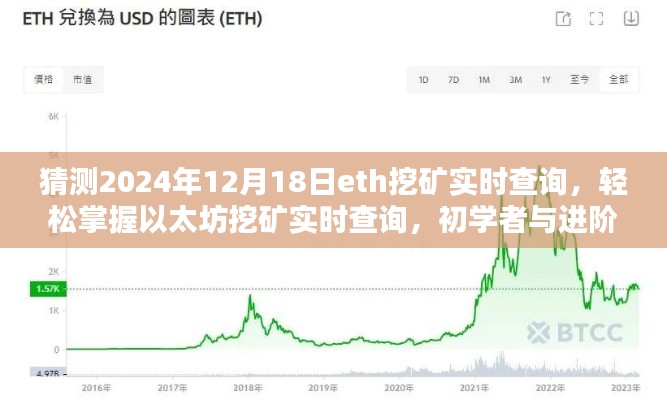 以太坊挖礦實時查詢與未來趨勢預測,初學者與進階用戶指南(2024年預測版)