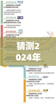 2024年12月18日延平實時路況預測與分析
