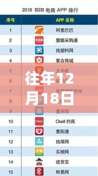往年12月18日帶貨排行榜,閃耀時刻與自信輝煌的新紀元