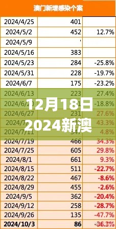 12月18日2024新澳最準確資料,全面執行數據設計_GT4.651