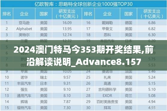 2024澳門特馬今353期開獎結果,前沿解讀說明_Advance8.157