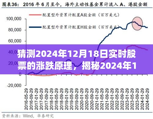 揭秘,2024年12月18日股票漲跌背后的秘密與實時動態原理探究