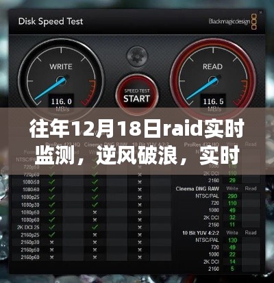 往年12月18日RAID監測的逆風破浪挑戰與勵志之旅