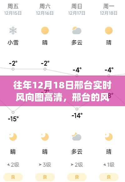邢臺風向圖與友情陪伴的溫馨故事,歷年12月18日的風向記錄與日常回憶