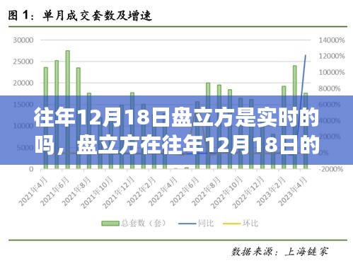 關于往年12月18日盤立方的實時性問題探討與觀點闡述