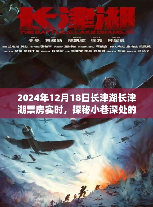 長(zhǎng)津湖票房實(shí)時(shí)更新,小巷深處的電影新星獨(dú)特小店之旅