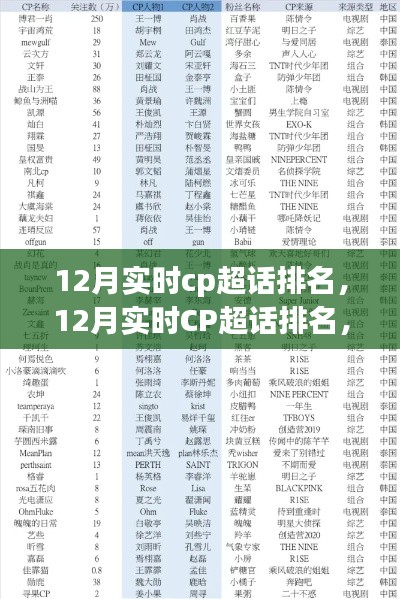 12月實時CP超話排名回顧,故事、事件與時代印記