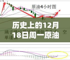 溫馨周一的原油之聲,實時消息與奇妙旅程的雙重體驗