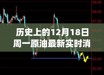 溫馨周一的原油之聲,實時消息與奇妙旅程的雙重體驗