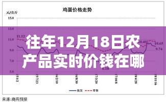 往年12月18日農產品實時價格查詢平臺深度解析與評測,查詢渠道一覽無余