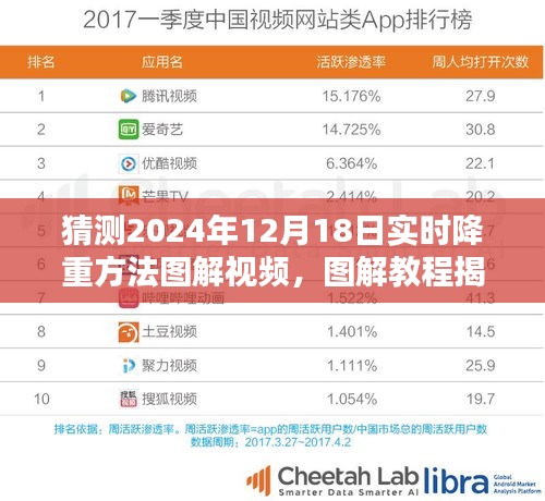 揭秘未來,圖解教程助你掌握2024年實時降重方法,輕松領跑新時代!