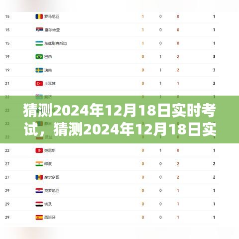 2024年12月18日實時考試系統全面評測與介紹