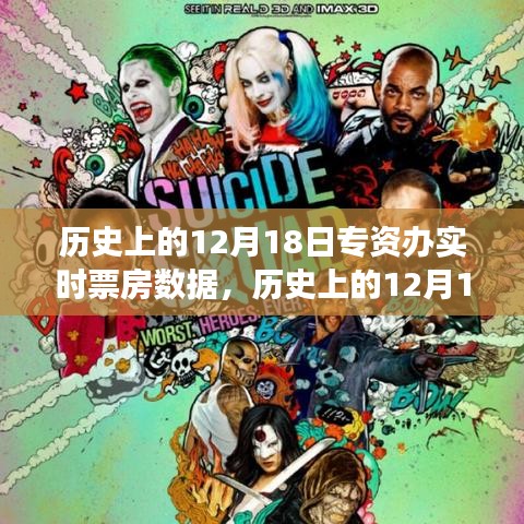 窺探電影市場(chǎng)繁榮變遷,歷史上的12月18日專(zhuān)資辦實(shí)時(shí)票房數(shù)據(jù)深度解析
