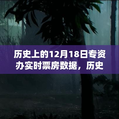 窺探電影市場繁榮變遷,歷史上的12月18日專資辦實時票房數據深度解析