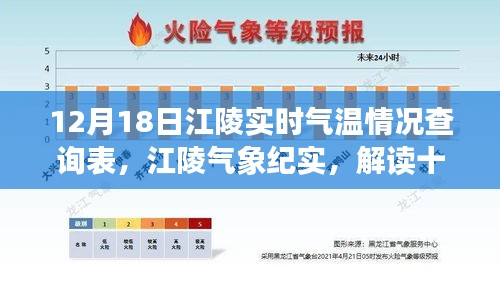 12月18日江陵實時氣溫解讀,氣象紀實與氣溫變遷的奧秘