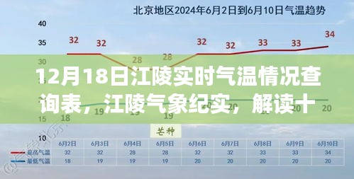 12月18日江陵實時氣溫解讀,氣象紀實與氣溫變遷的奧秘