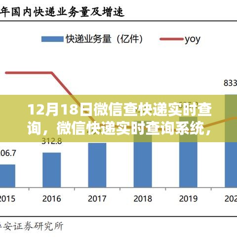 微信快遞實時查詢系統,一鍵掌握物流動態,科技助力生活新紀元