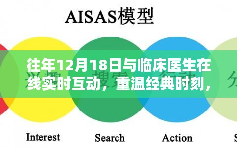 小紅書上的頂尖醫生在線實時互動,重溫經典時刻,與臨床專家共襄盛舉!