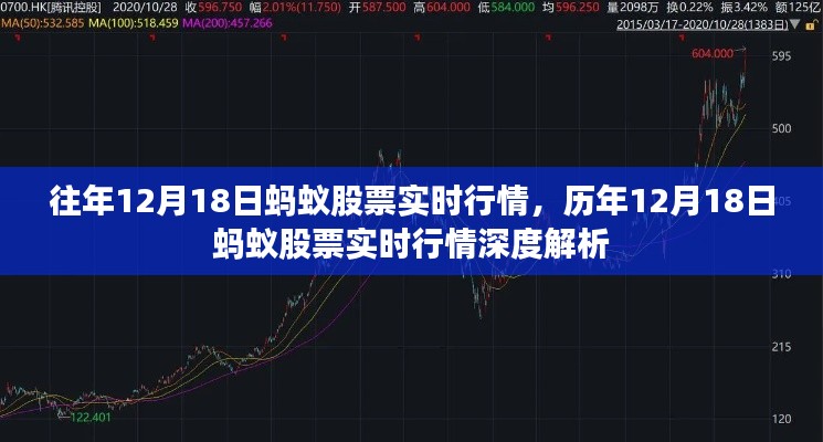 歷年12月18日螞蟻股票實時行情深度解析與回顧
