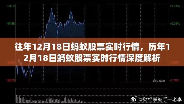 歷年12月18日螞蟻股票實時行情深度解析與回顧