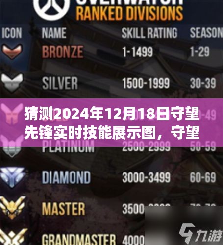 守望先鋒奇遇揭秘,未來技能猜想與友情守護(hù)的守望先鋒實時技能展示圖預(yù)測(2024年12月18日)