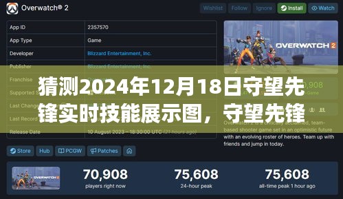 守望先鋒奇遇揭秘,未來技能猜想與友情守護的守望先鋒實時技能展示圖預(yù)測(2024年12月18日)