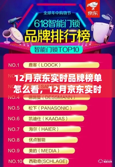 揭秘12月京東實時品牌榜單,解讀指南與品牌風云變幻洞悉