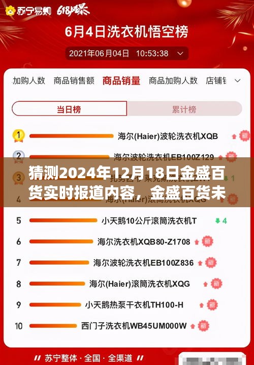 金盛百貨未來展望,科技重塑購物體驗,智能生活新紀元的開啟(2024年12月18日實時報道)