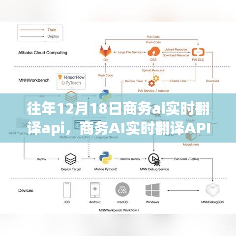 商務AI實時翻譯API在去年的最新進展與應用洞察解析