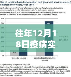 歷年12月18日疫病實時報道系統升級體驗，智能監控的革命性進展
