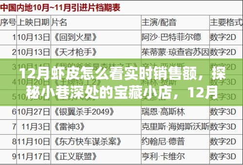 探秘寶藏小店,揭秘十二月蝦皮實時銷售額背后的故事