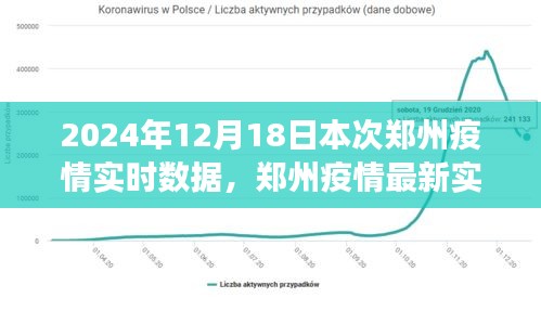 鄭州疫情實時數據報告,深度解讀與防控建議(小紅書體)