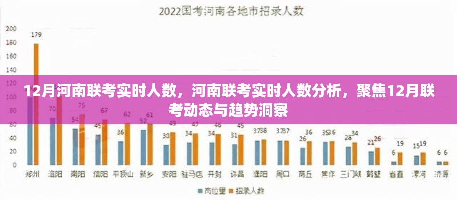 河南聯考實時人數分析與動態趨勢洞察