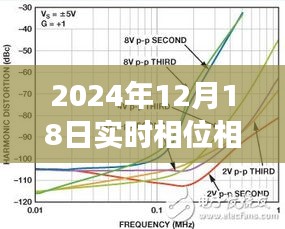 超越星辰,實時相位相角差測量的奇妙旅程與自我超越(2024年12月18日)