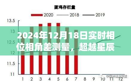 超越星辰,實時相位相角差測量的奇妙旅程與自我超越(2024年12月18日)