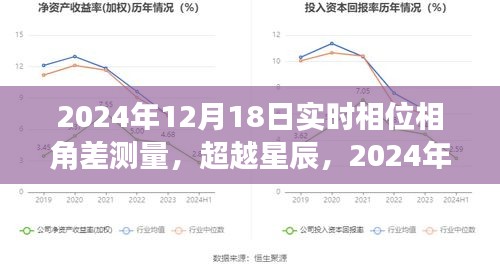 超越星辰,實時相位相角差測量的奇妙旅程與自我超越(2024年12月18日)