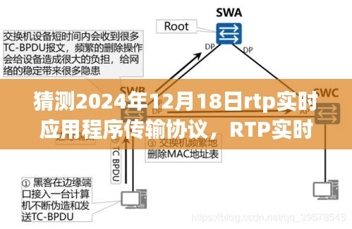 RTP實時應用程序傳輸協議的未來展望,預測至2024年12月的發展趨勢