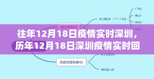 歷年12月18日深圳疫情回顧與實(shí)時(shí)動(dòng)態(tài),防疫進(jìn)展、未來(lái)展望及實(shí)時(shí)防疫情況分析