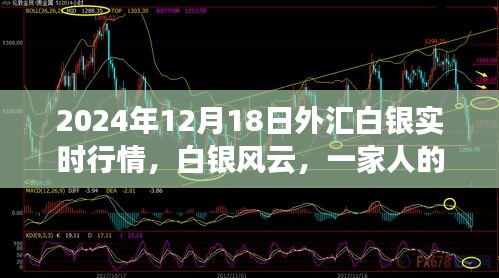 外匯白銀行情風云變幻,一家人的情緣與溫馨日常(2024年12月18日實時更新)