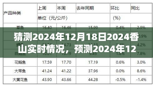 未來景象探索,預測2024年12月18日香山實時狀況